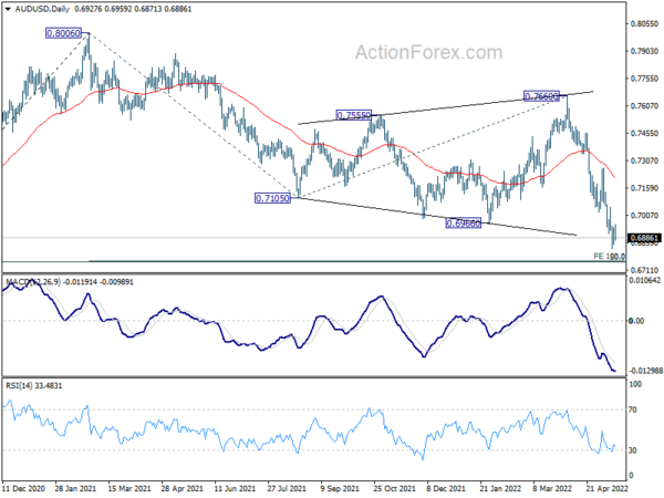 Yen and Dollar Slightly Firmer, Markets Shrug Poor China Data