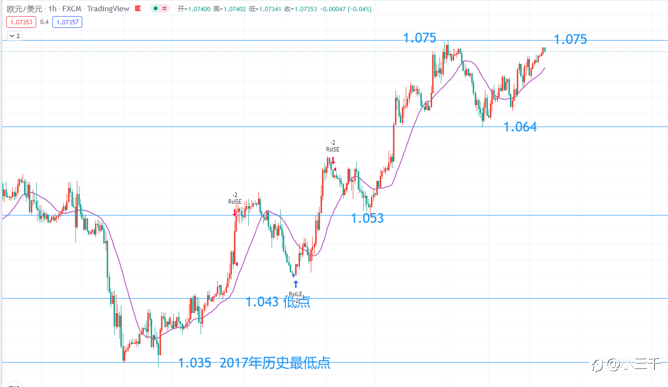 5月27号，欧元操作思路