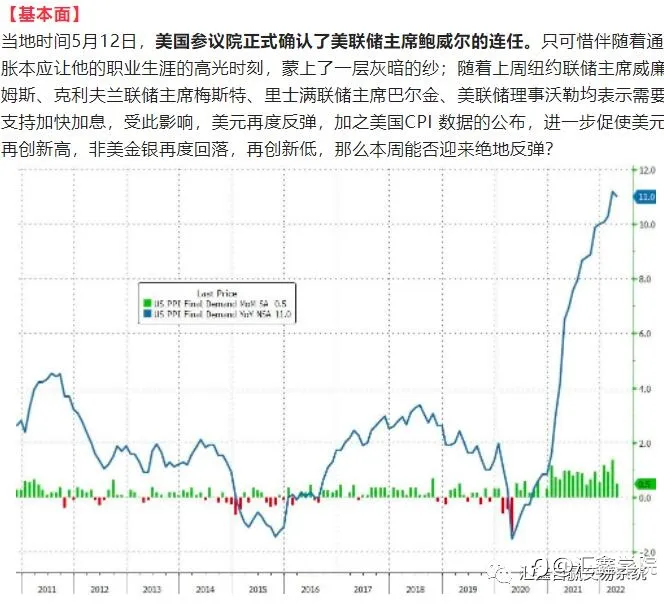 《每日操盘》