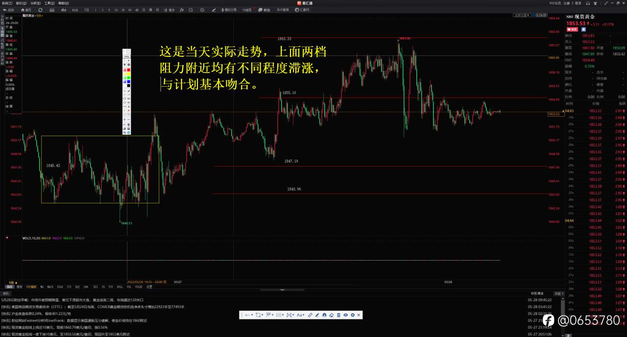 5.27号交易计划和当天实际走势对比