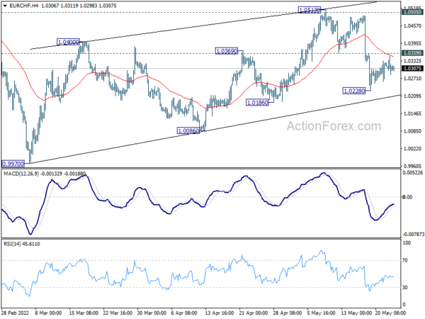 NZD Surges on Hawkish RBNZ Hike, Euro Losing Momentum