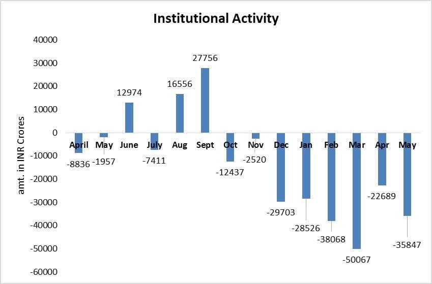 Weekly Outlook: USD/INR pair ended slightly lower supported by inflows into domestic assets