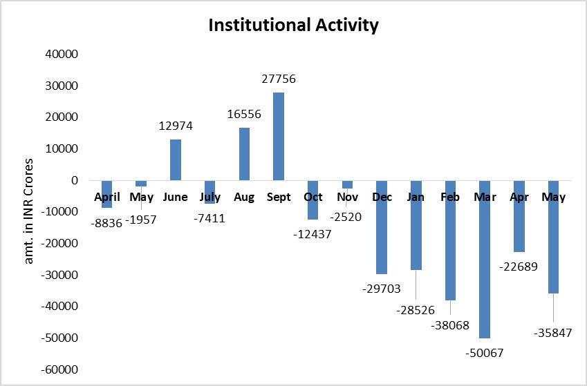 Weekly Outlook: USD/INR pair ended slightly lower supported by inflows into domestic assets