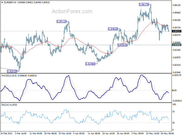 EUR/GBP Weekly Outlook