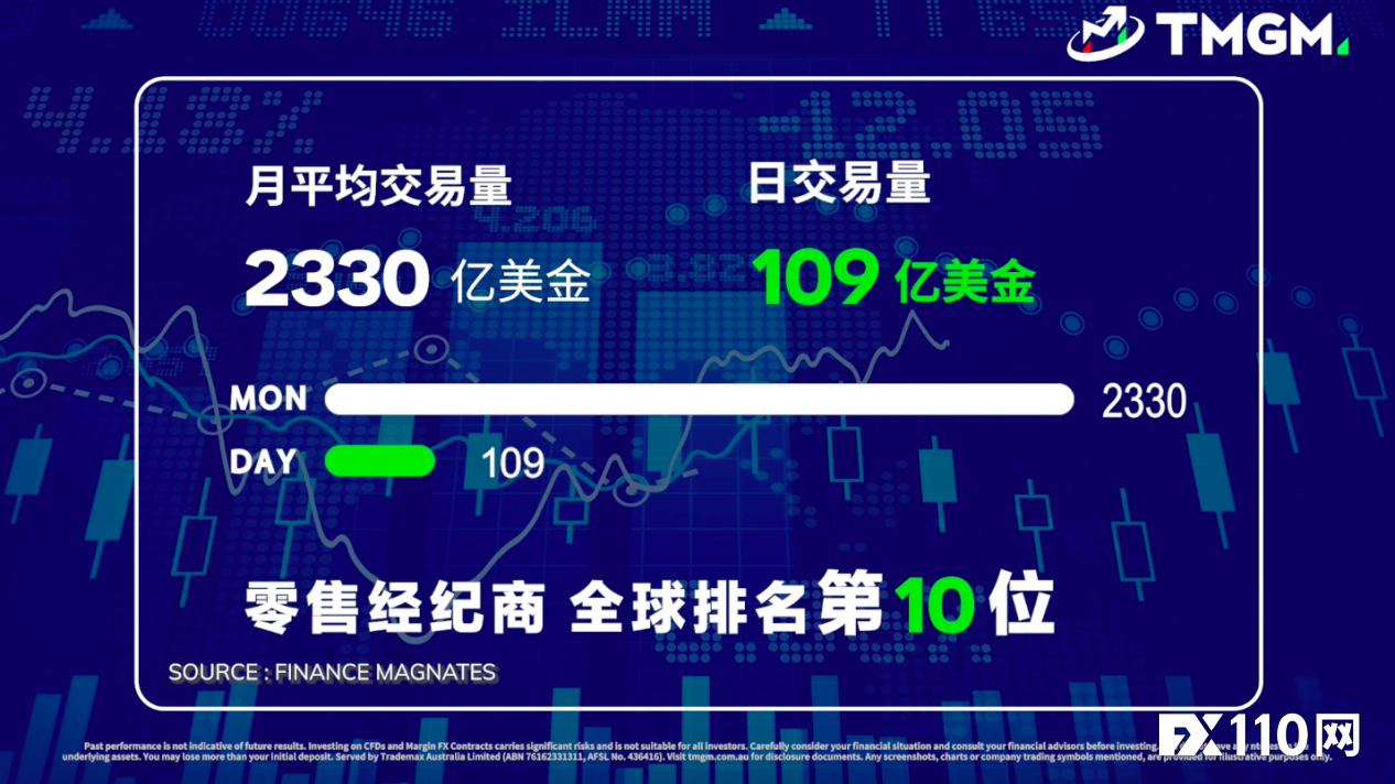 TMGM is good job!!!