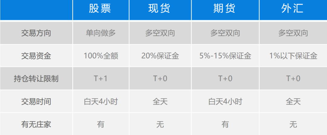外汇新手必知的基础知识