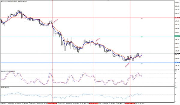 Low Spread Scalping Strategies