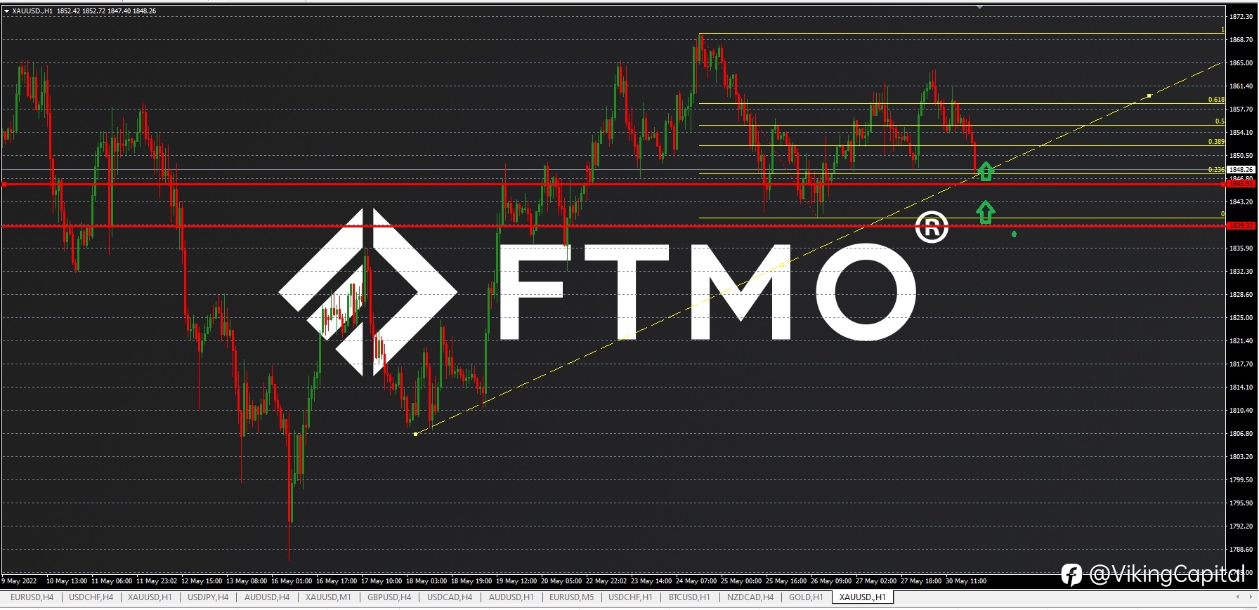 GOLDTODAY Timeframe H1 Analysis