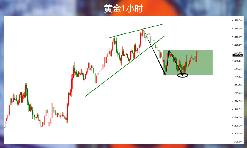 黄金以震荡迎接PCE,高空没给到就换个思路