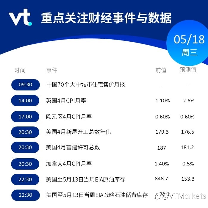5月18日财经重点数据和事件