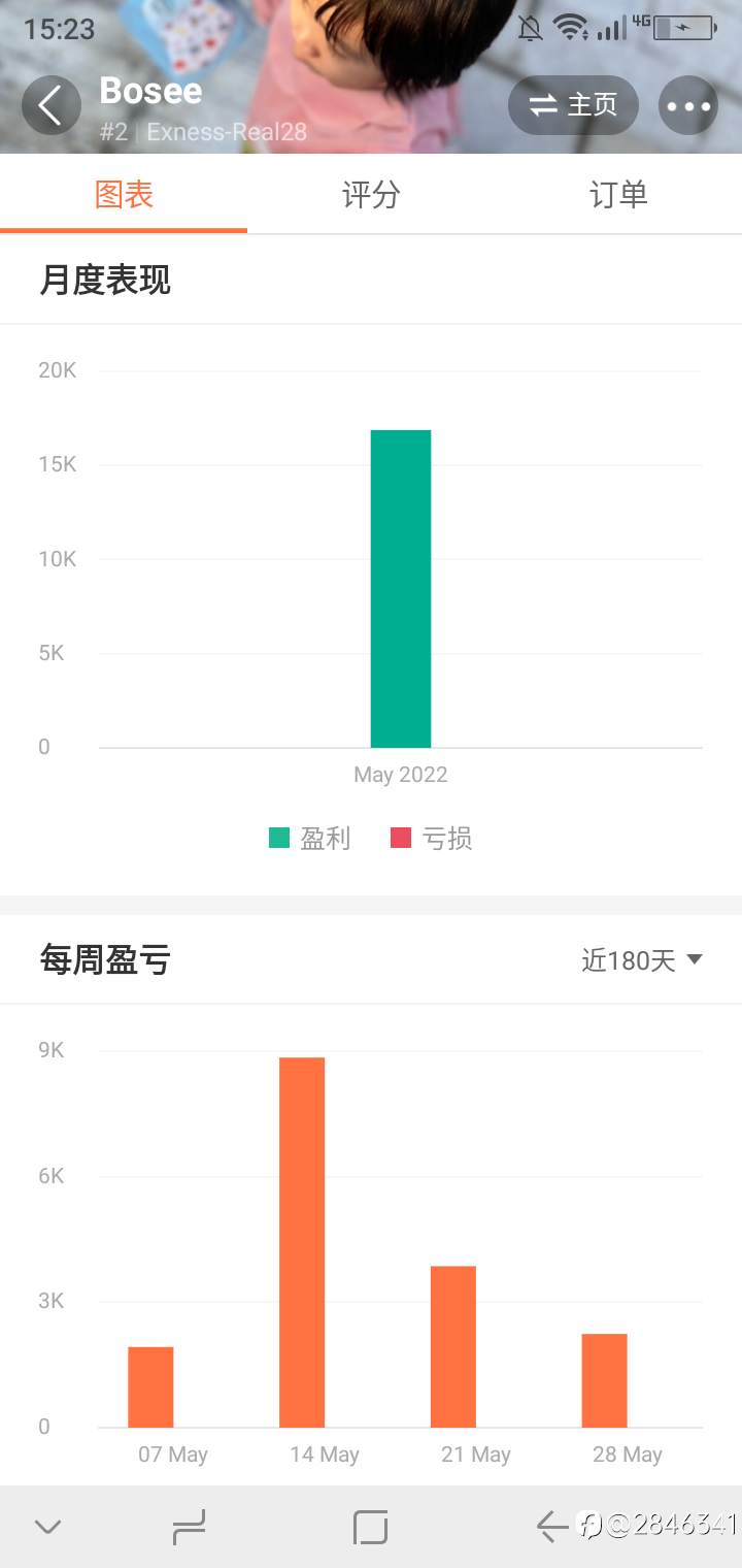 收放自如的选手