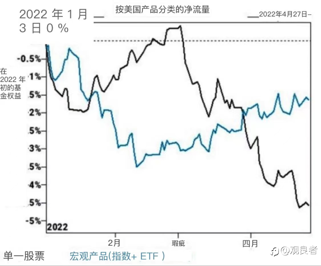 从过去学习预测市场的未来