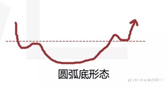 我靠这个最简单的技术点，获利N多次，今天分享给你…