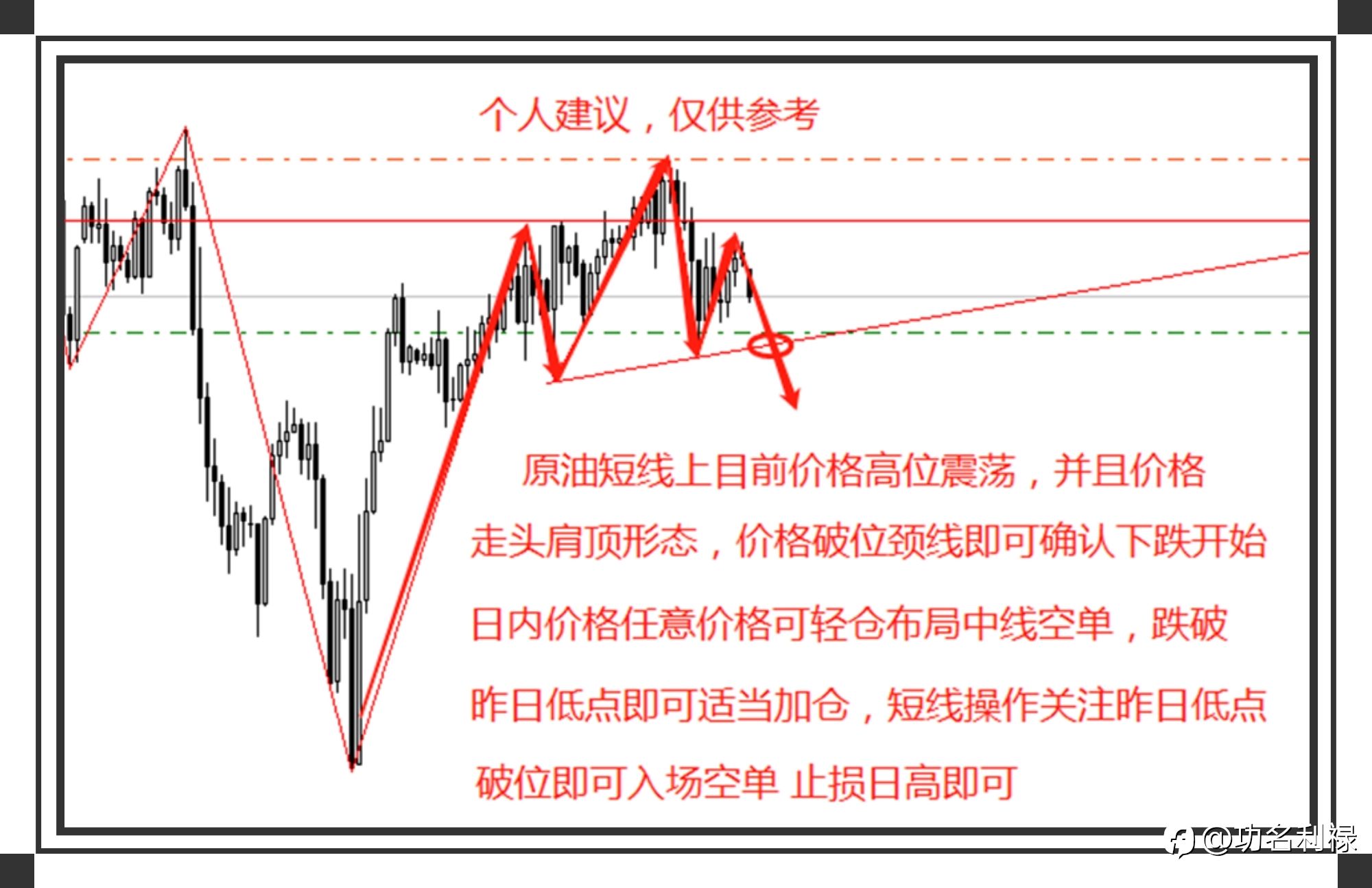 黄金持续震荡,原油中线开启!
