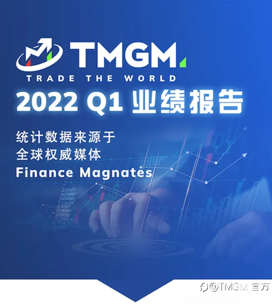 2022一季度业绩出炉!TMGM月均交易量突破2330亿美金!强势表现,坐稳前十券商宝座!