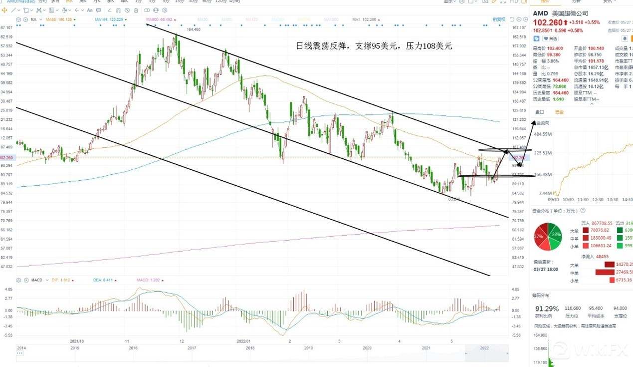 【KCM柯尔凯思】05/31黄金原油外汇每日行情分析