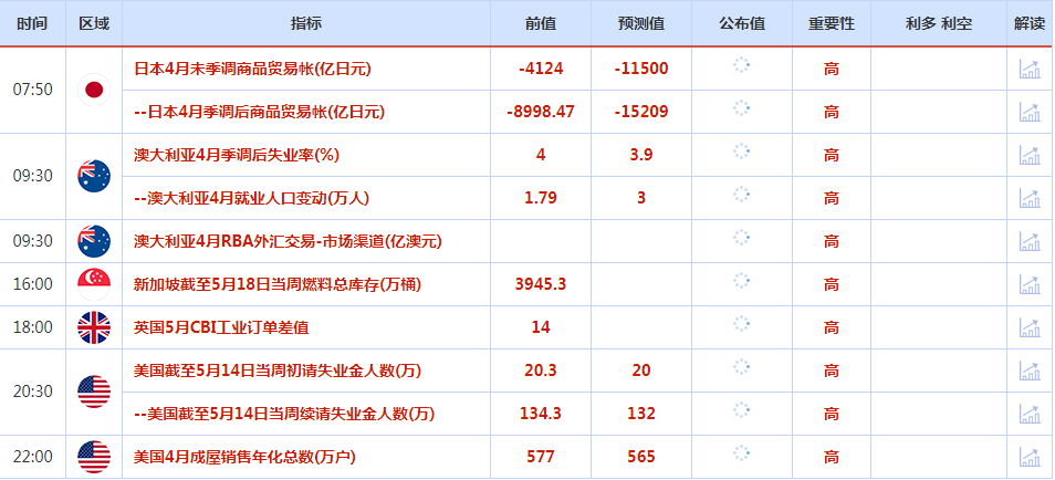 CWG资讯：美元守住20日均线反攻，黄金走势陷于焦灼