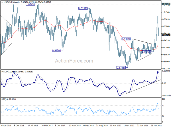 Dollar Extended Correction as Stocks Rebound Finally Started