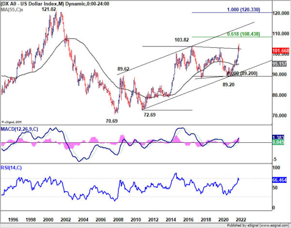 Dollar Extended Correction as Stocks Rebound Finally Started