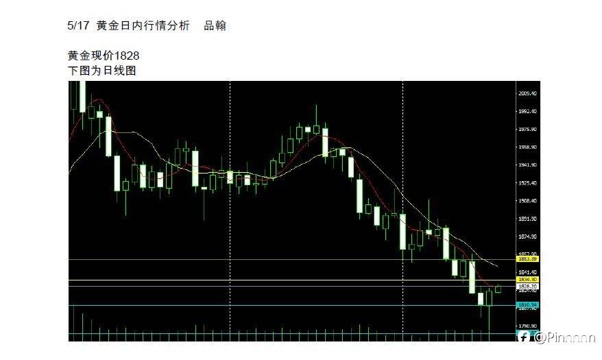 黄金行情分析5/17