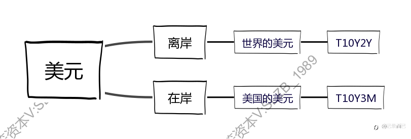 2022.5.13 自己最近的一些小思考(深度思考关于黄金的价格走势)