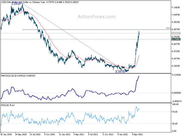 Yen and Dollar Slightly Firmer, Markets Shrug Poor China Data