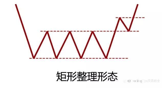 我靠这个最简单的技术点，获利N多次，今天分享给你…