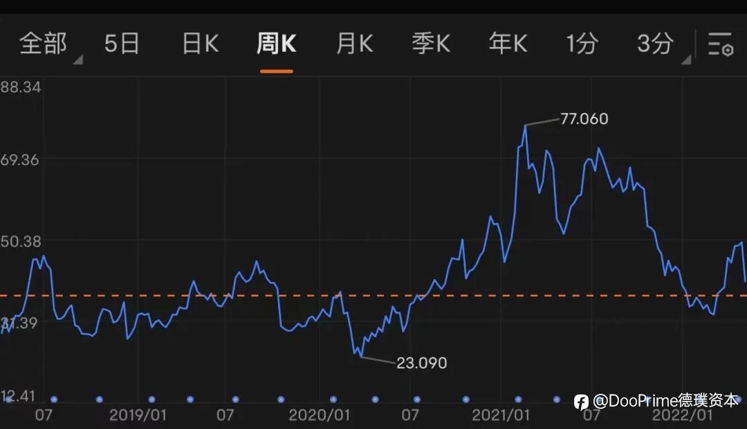 行业动态 | 马斯克:美国经济可能已经陷入衰退,以更低价格收购推特并非不可能