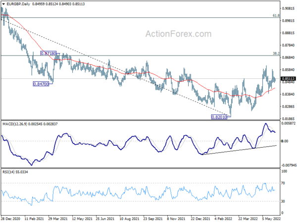 EUR/GBP Daily Outlook