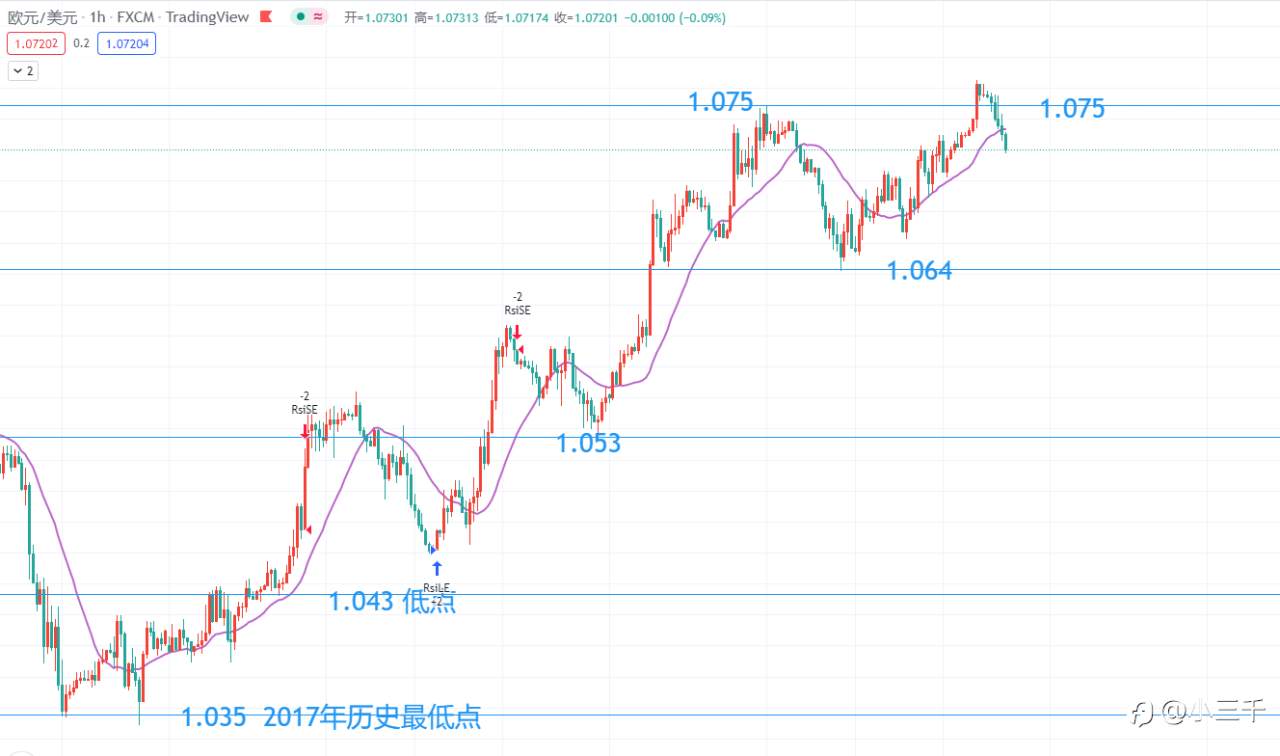 5月27号，欧元英镑黄金美盘操作思路