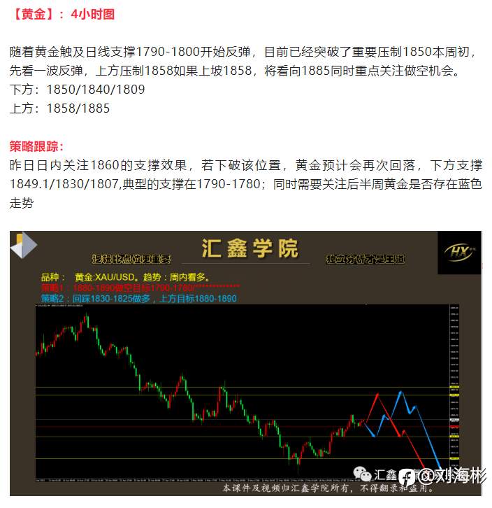 每日操盘!