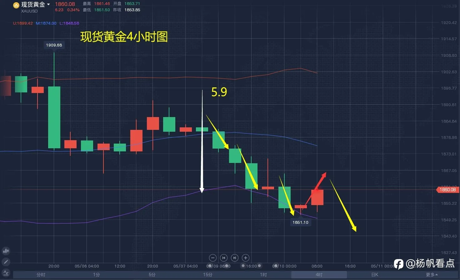 现货黄金单