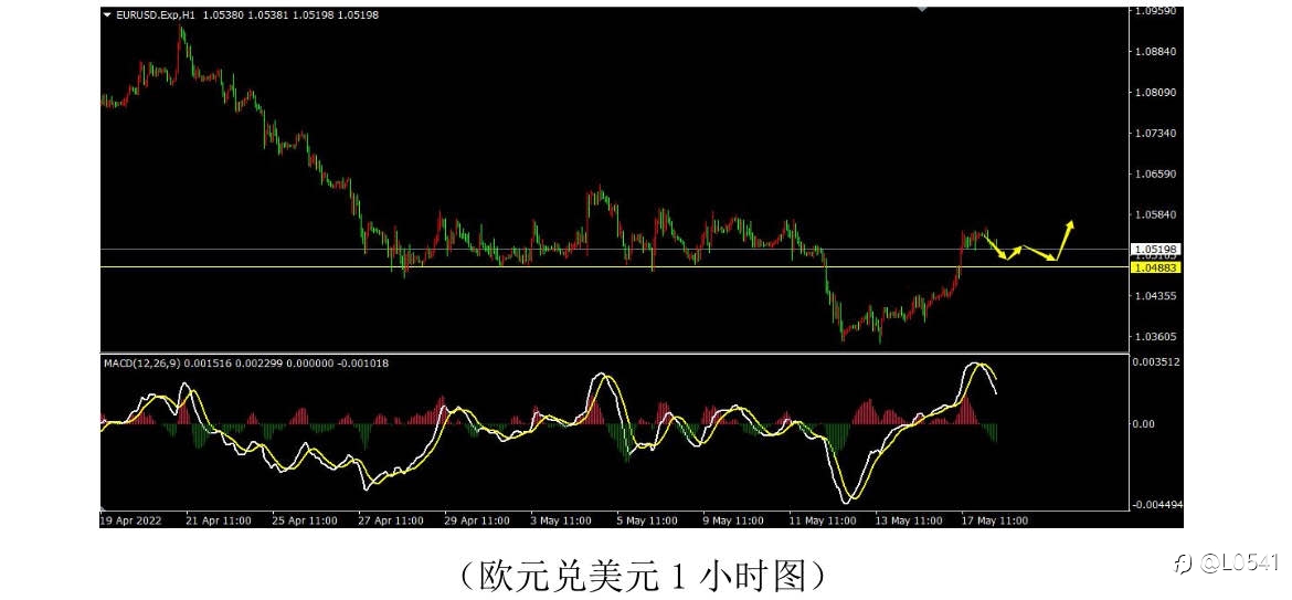 澳美 原油 黄金 欧美 分析🪙