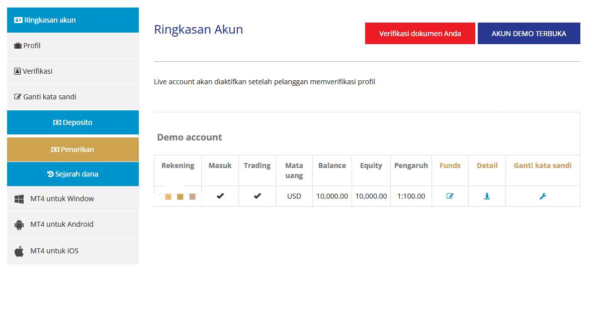 Ulasan Pialang Berjangka: Didimax Berjangka, Broker You Can Trust