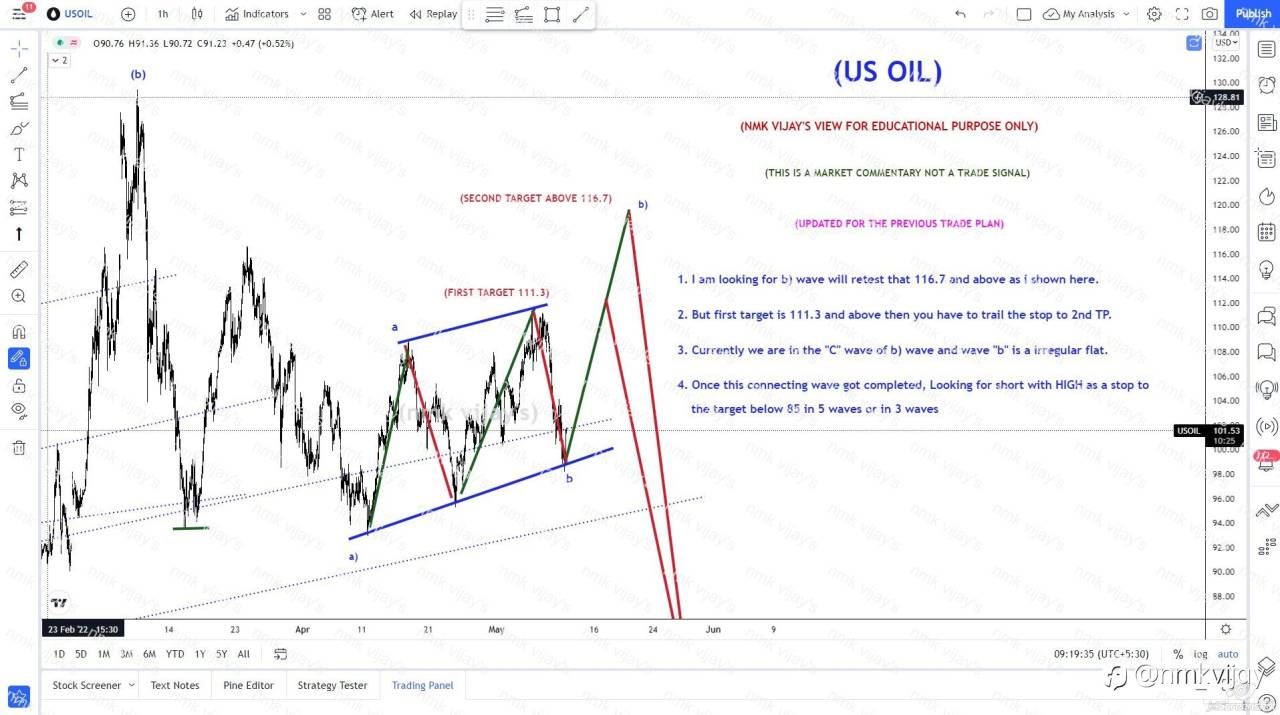 USOIL-Wave 'b' is a irregular and 'c' to 111.7 later 117 ?