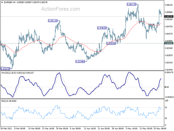 EUR/GBP Daily Outlook
