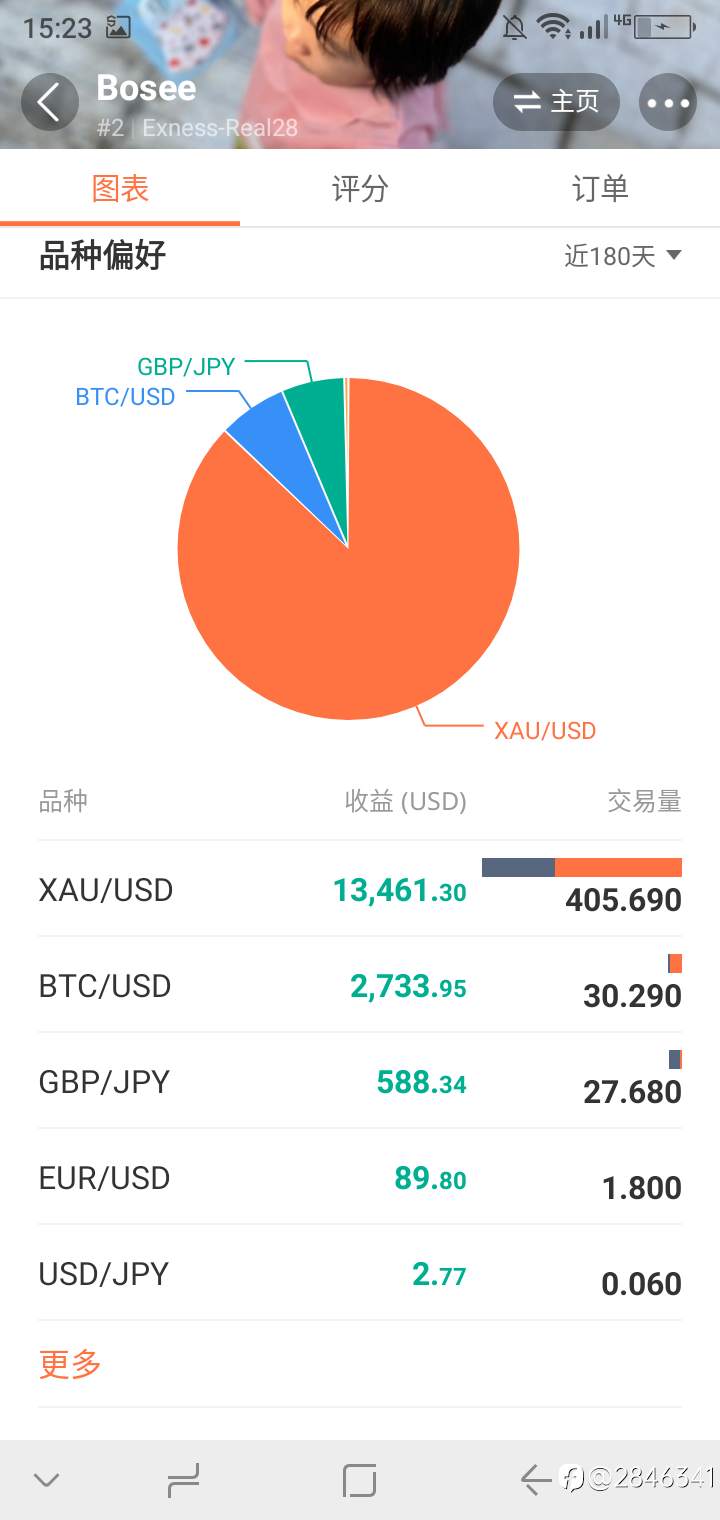 收放自如的选手