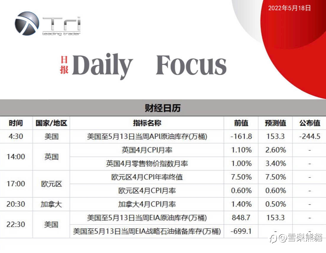 18/5拓利日报