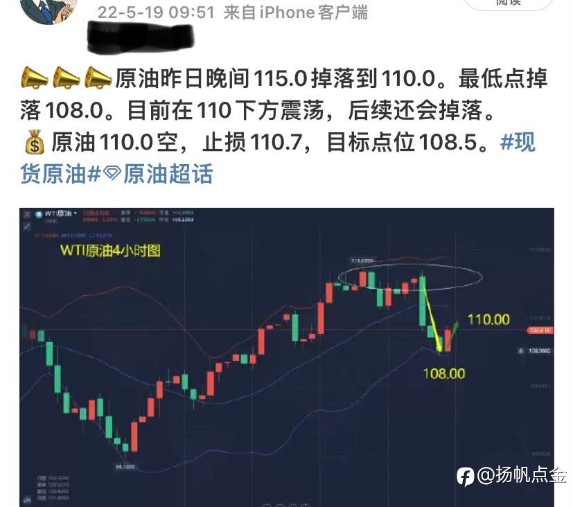 原油盈利
