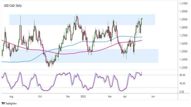 Week Ahead in FX (May 9 – 13): Light Week With U.S. Inflation & OPEC