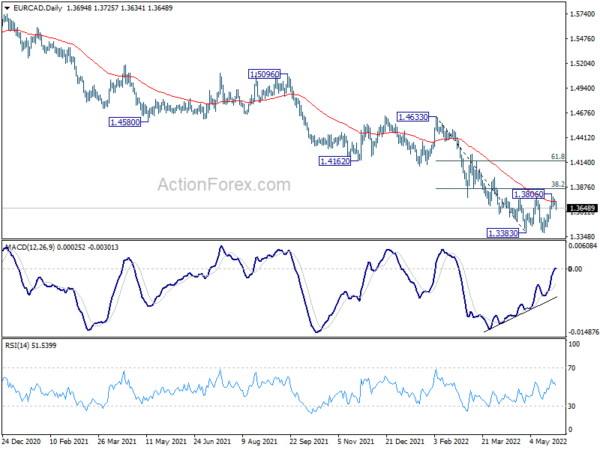 Dollar Extended Correction as Stocks Rebound Finally Started