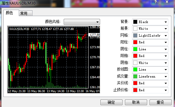 外汇新手必知二:PC端MT4使用指南