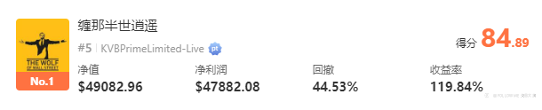 静待五天后5月月冠揭晓,是黑马还是老将?