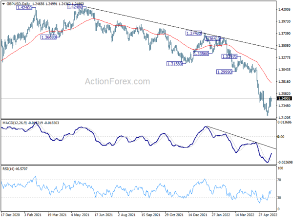 GBP/USD Weekly Outlook