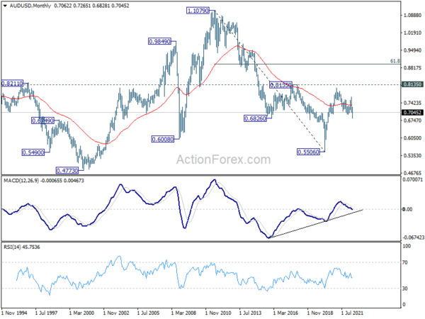 AUD/USD Weekly Outlook