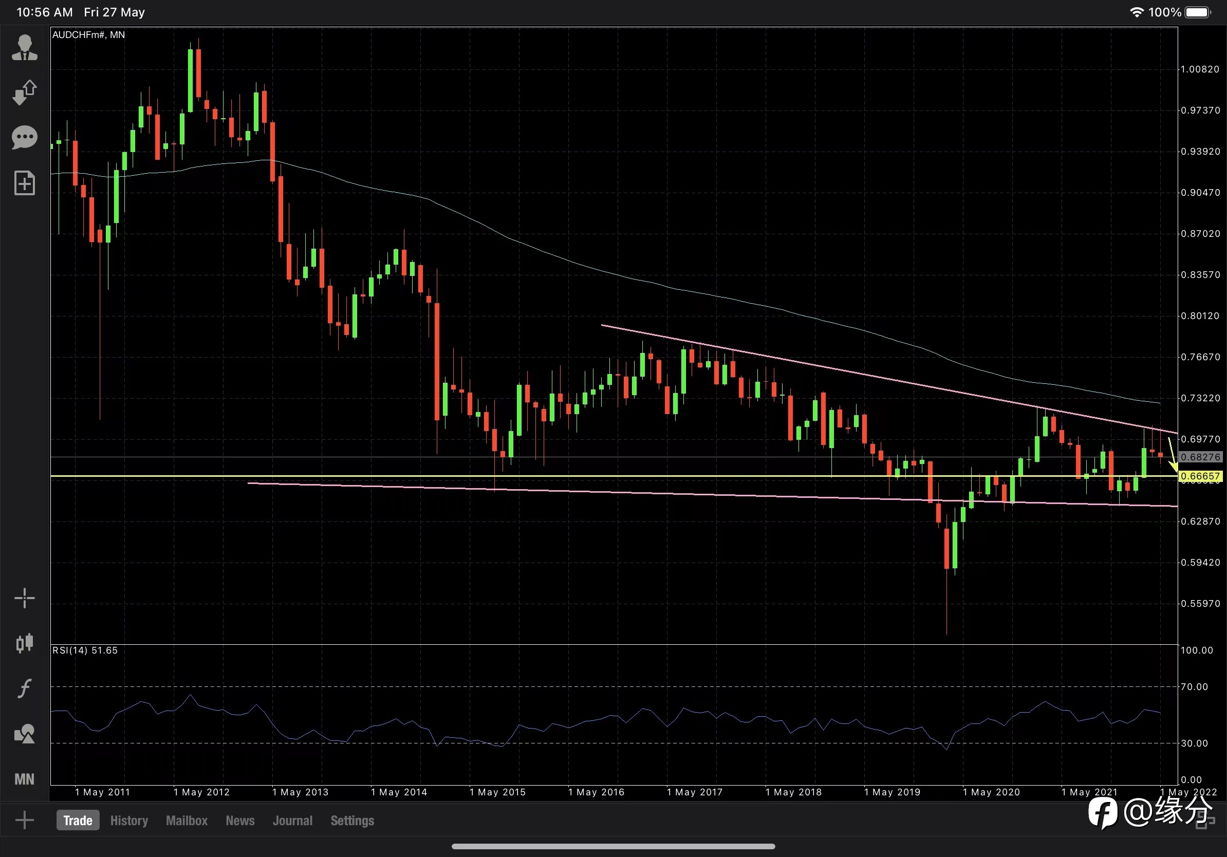 Sell AUDCHF until 0.6675