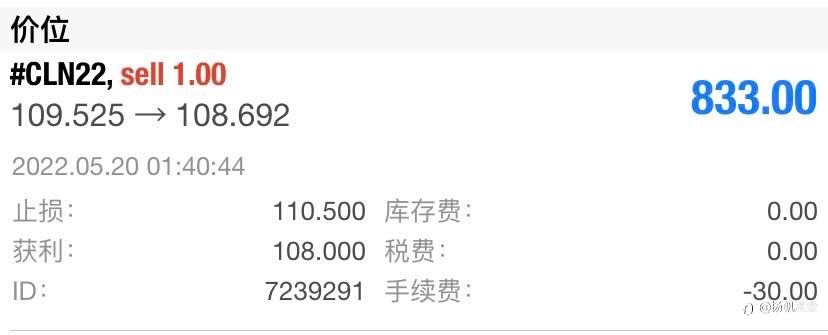 原油止盈单