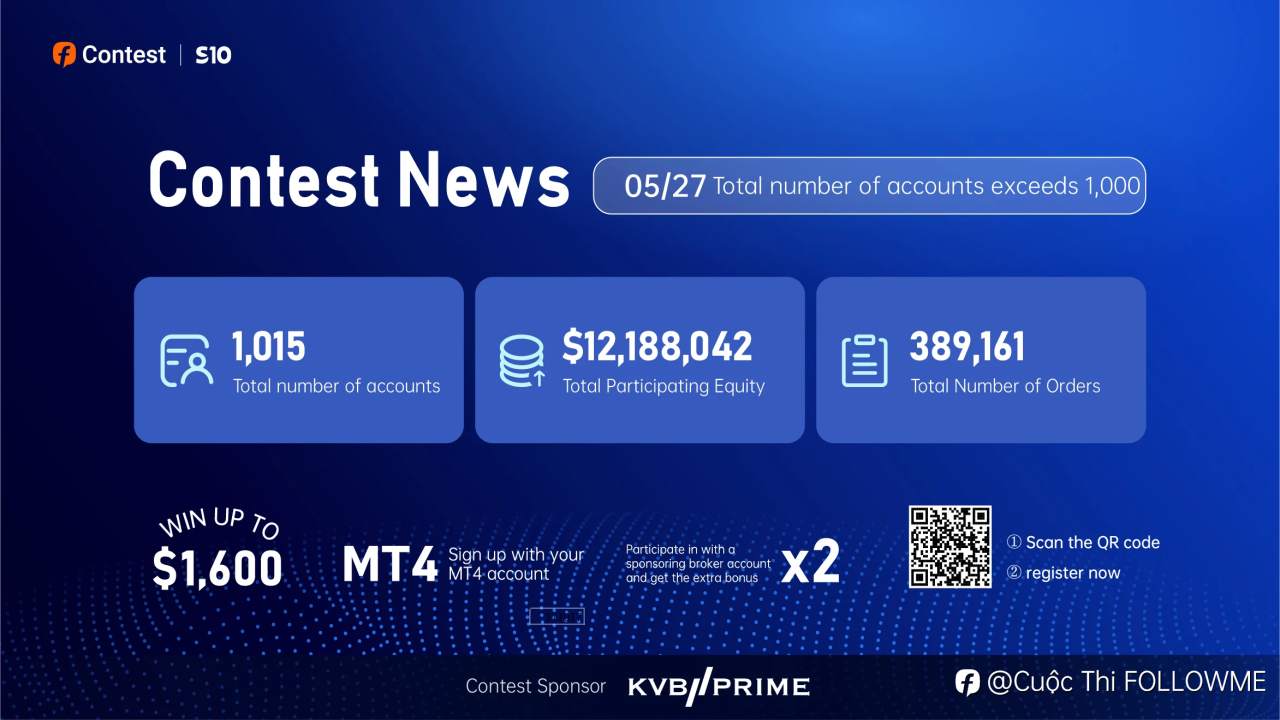 Tin Tức Cuộc Thi: Tổng Số Tài Khoản Tham Gia Đã Tăng Lên 1000!