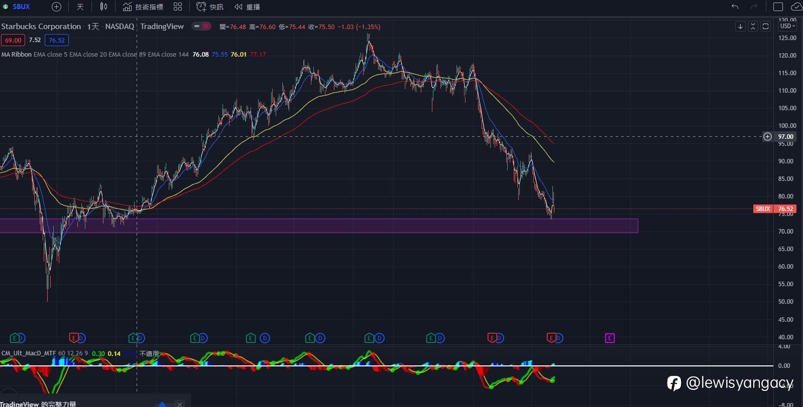 想看哪只股票分析