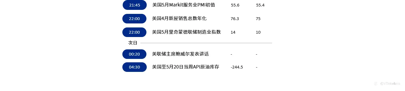 5月24日财经重点数据和事件